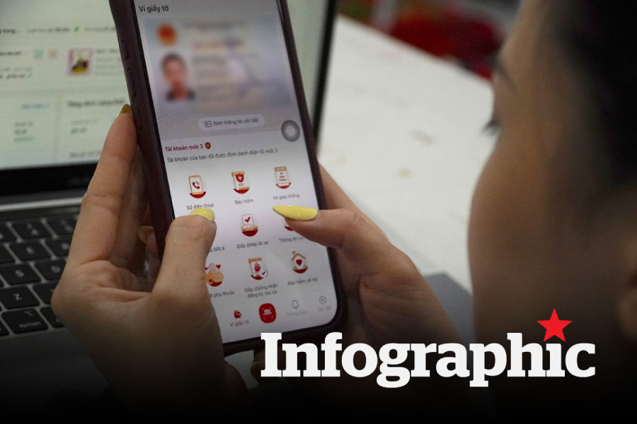 Hướng dẫn tự xác thực SIM chính chủ trên VNeID từ hôm nay
