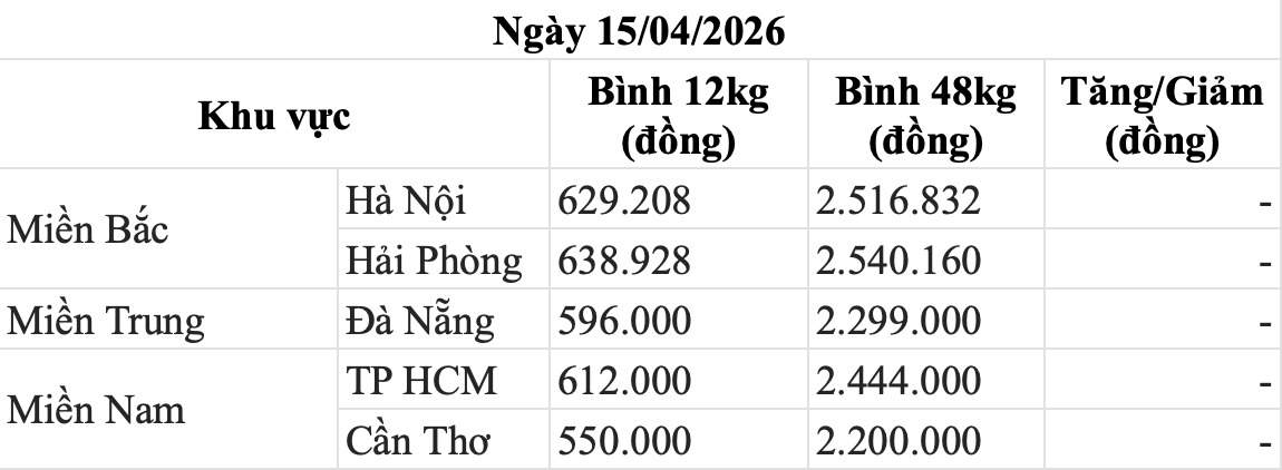 Bảng giá gas trong nước hôm nay 15.4. Bảng: Song Anh 