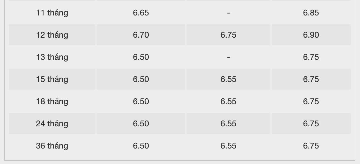 Biểu lãi suất tiết kiệm ngân hàng BAC A BANK. Ảnh: BAC A BANK  