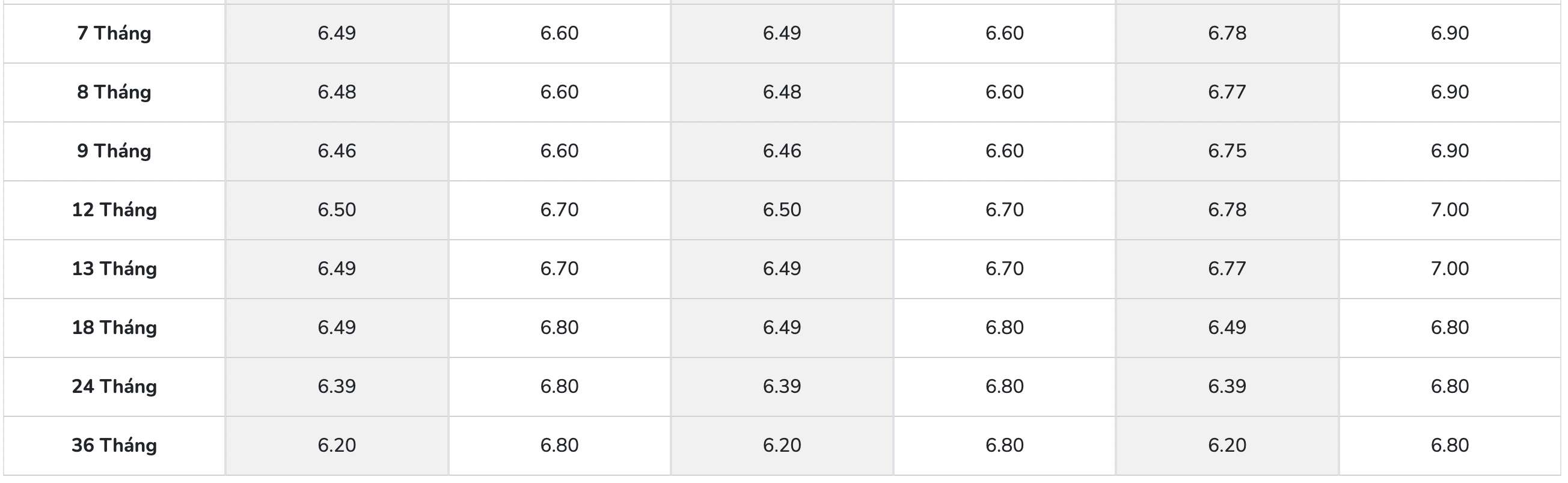 Biểu lãi suất tiết kiệm PGBank. Ảnh: PGBank  