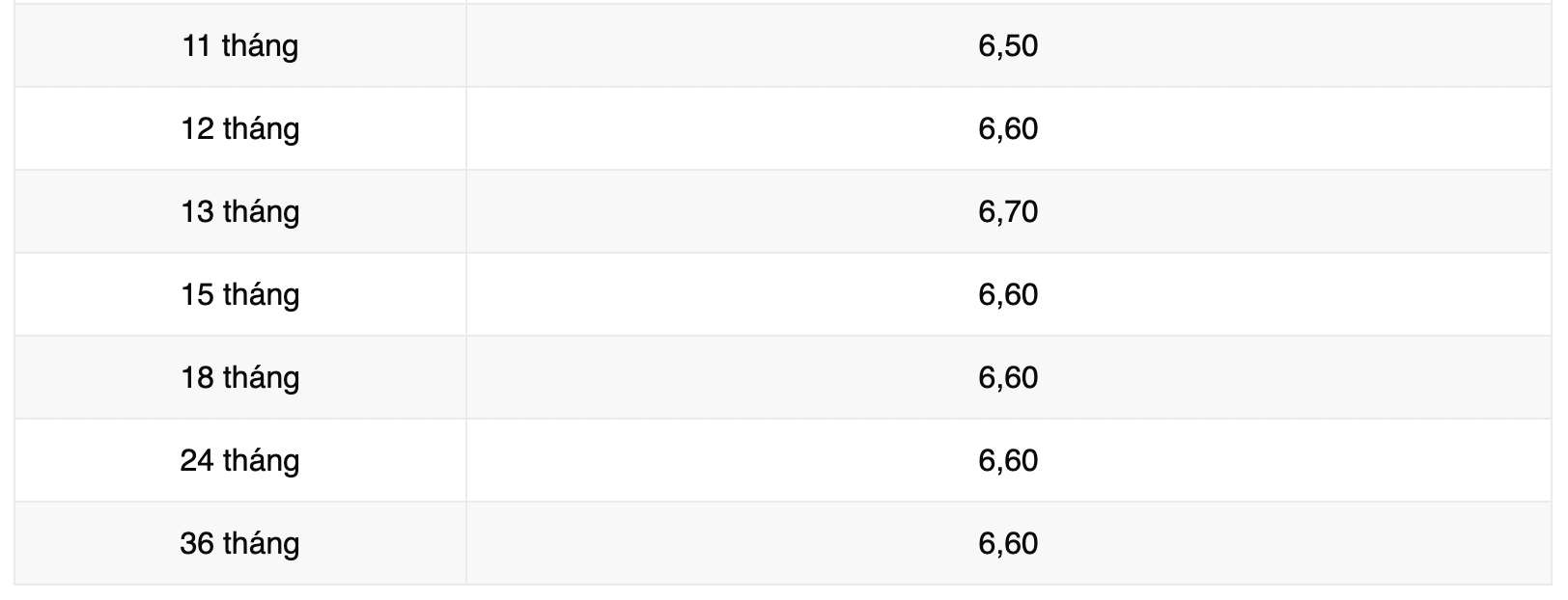 Biểu lãi suất tiết kiệm ngân hàng Vikki Bank. Ảnh: Vikki Bank  