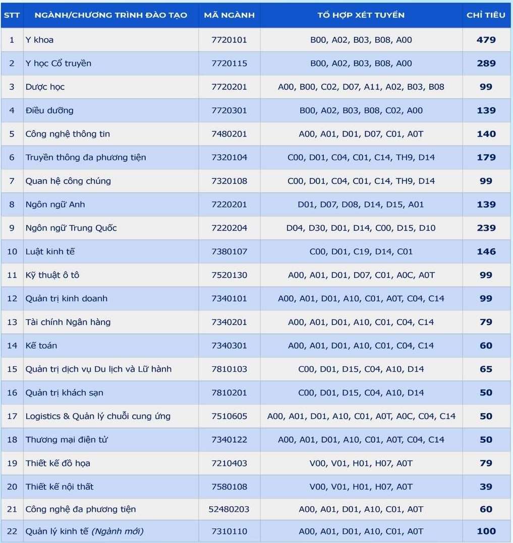 Các ngành đào tạo và chỉ tiêu tuyển sinh năm 2026 của Trường Đại học Hòa Bình. Ảnh: Trường Đại học Hòa Bình 