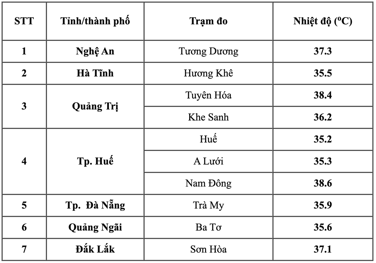 Nhiệt độ thực đo vào 13 giờ ngày 15.4 tại một số trạm quan trắc. Nguồn: Trung tâm Dự báo Khí tượng Thủy văn Quốc gia