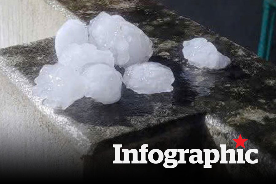 Thiệt hại do mưa đá kèm dông lốc tại Lào Cai
