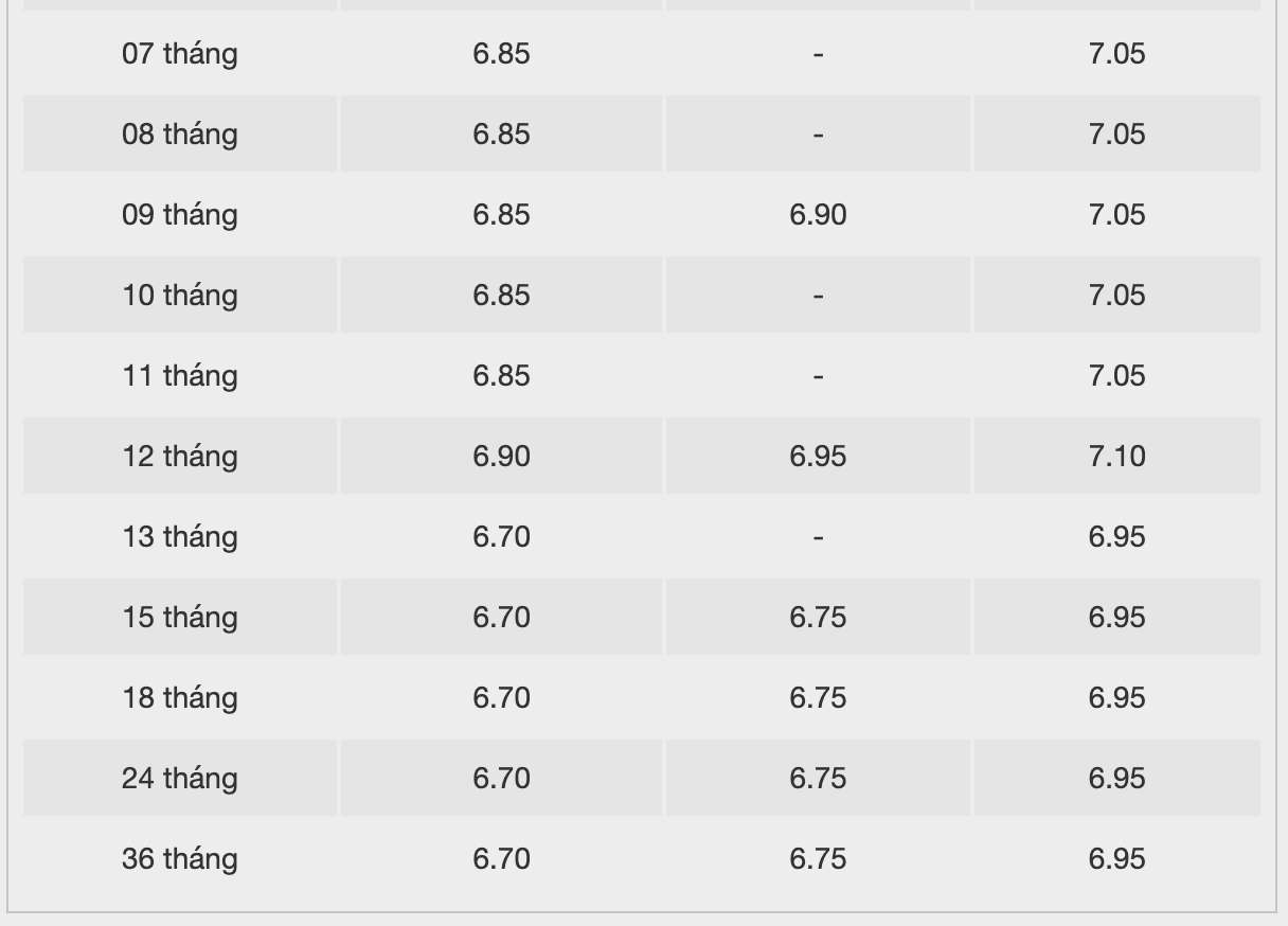 Biểu lãi suất tiết kiệm BAC A BANK. Ảnh: BAC A BANK  