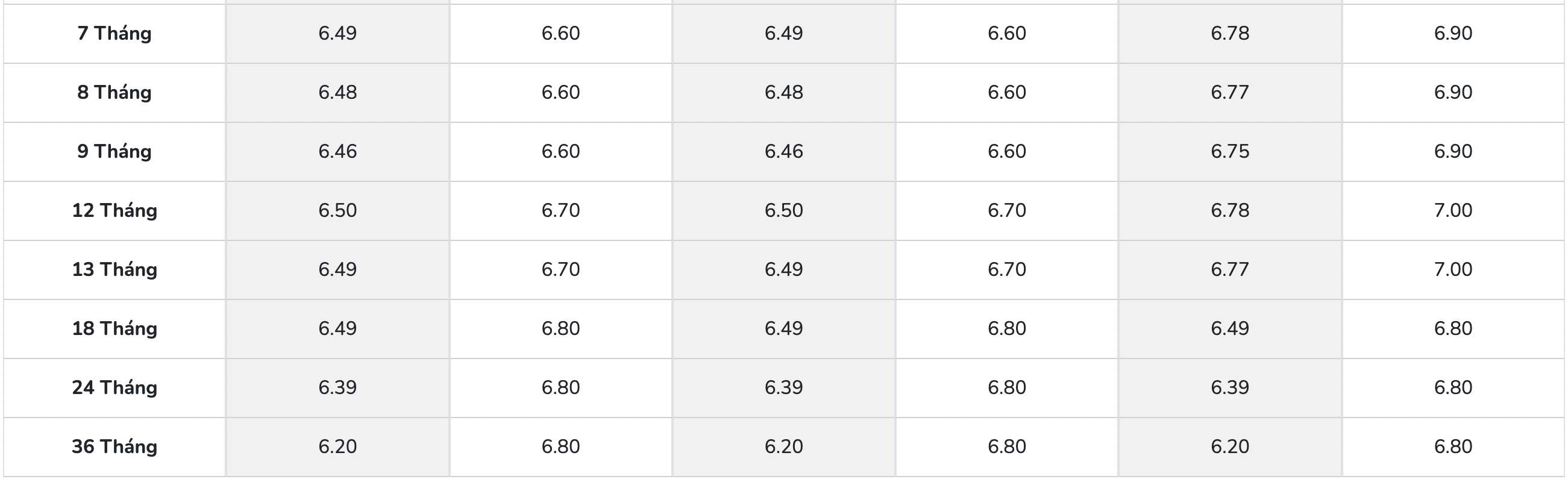 Biểu lãi suất tiết kiệm PGBank. Ảnh: PGBank  