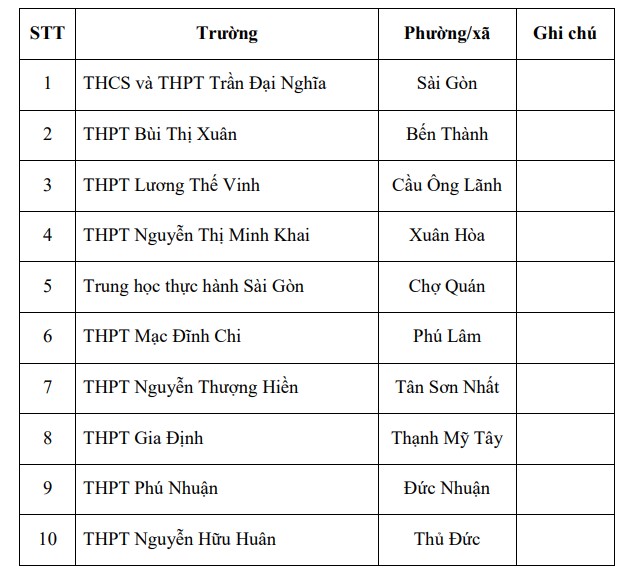 Danh sách 10 trường THPT tuyển sinh lớp 10 chương trình tích hợp