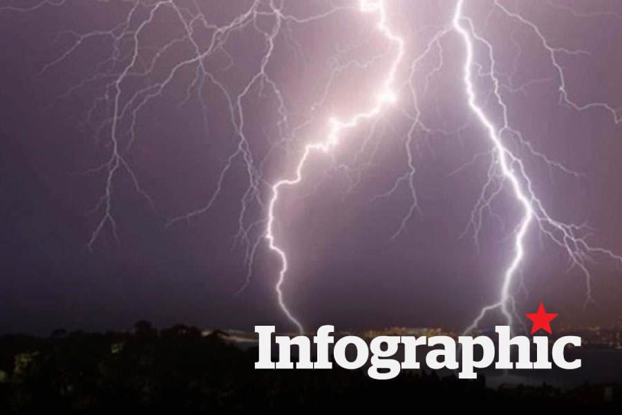 Nguyên nhân hình thành, dấu hiệu nhận biết sét
