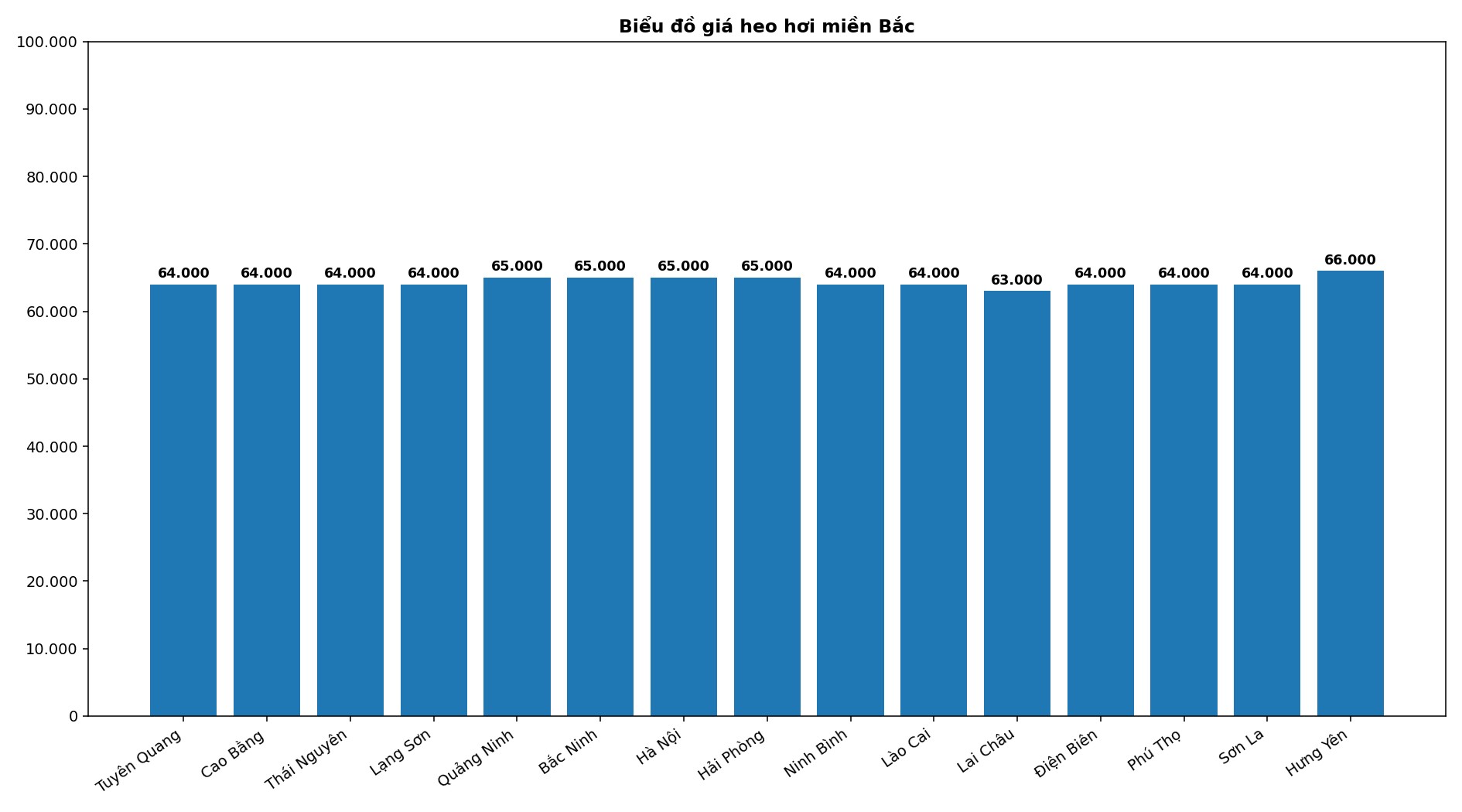 Giá heo hơi hôm nay 24.4 tại khu vực miền Bắc. Đồ họa: Thùy Linh