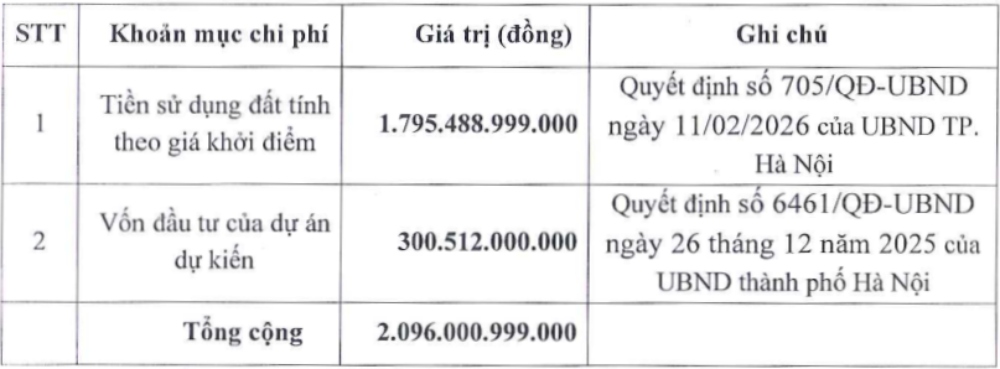 Tổng mức đầu tư dự án xây dựng nhà ở thấp tầng. Công ty Đấu giá hợp danh Lạc Việt