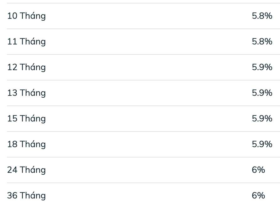 Biểu lãi suất tiết kiệm BIDV ngày 17.4.2026. Ảnh: BIDV  