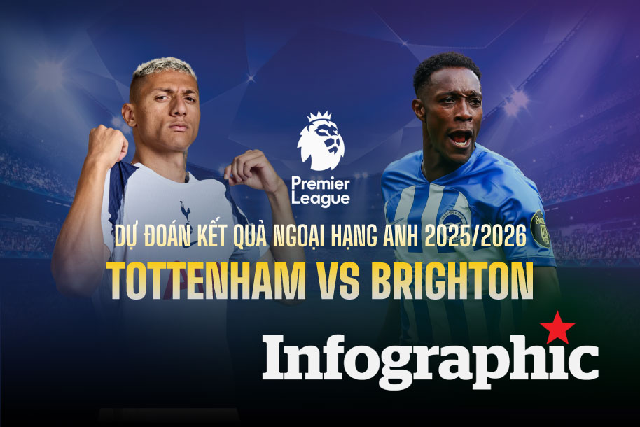 Dự đoán kết quả Tottenham vs Brighton Ngoại hạng Anh 2025/2026