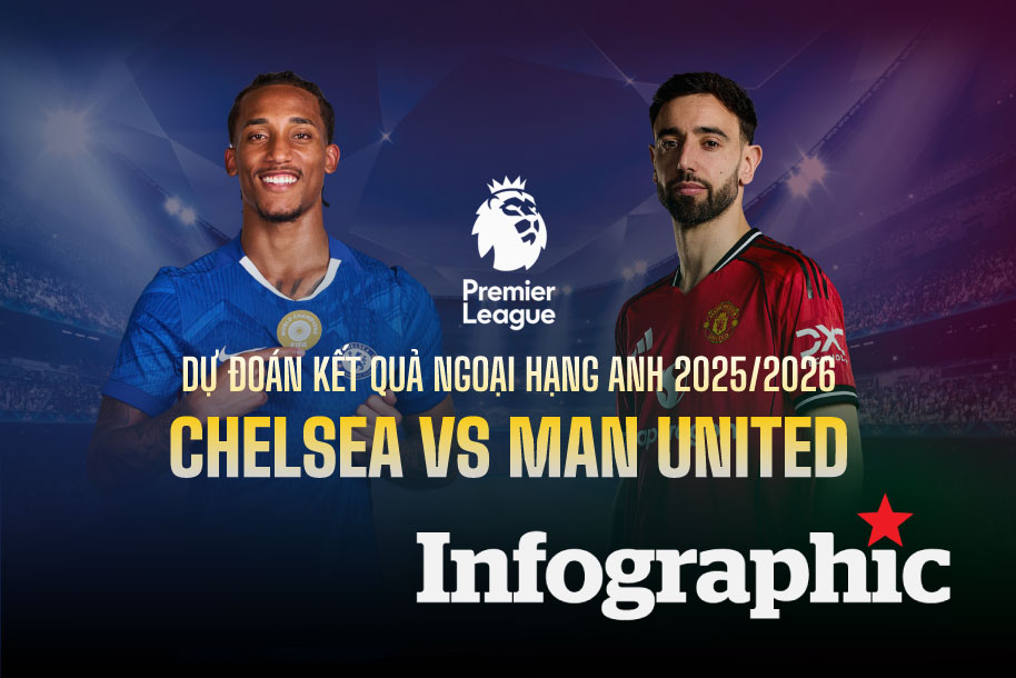 Dự đoán kết quả Chelsea vs Man United Ngoại hạng Anh 2025/2026