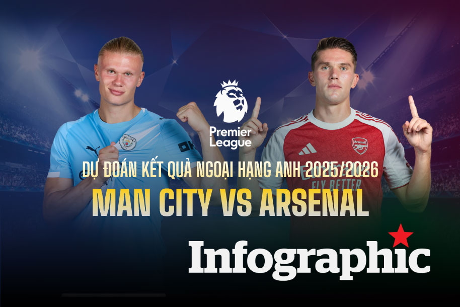 Dự đoán kết quả Man City vs Arsenal Ngoại hạng Anh 2025/2026