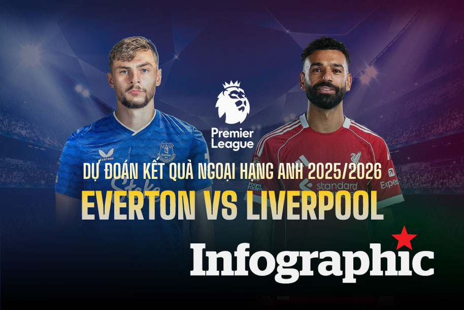 Dự đoán kết quả Everton vs Liverpool Ngoại hạng Anh 2025/2026