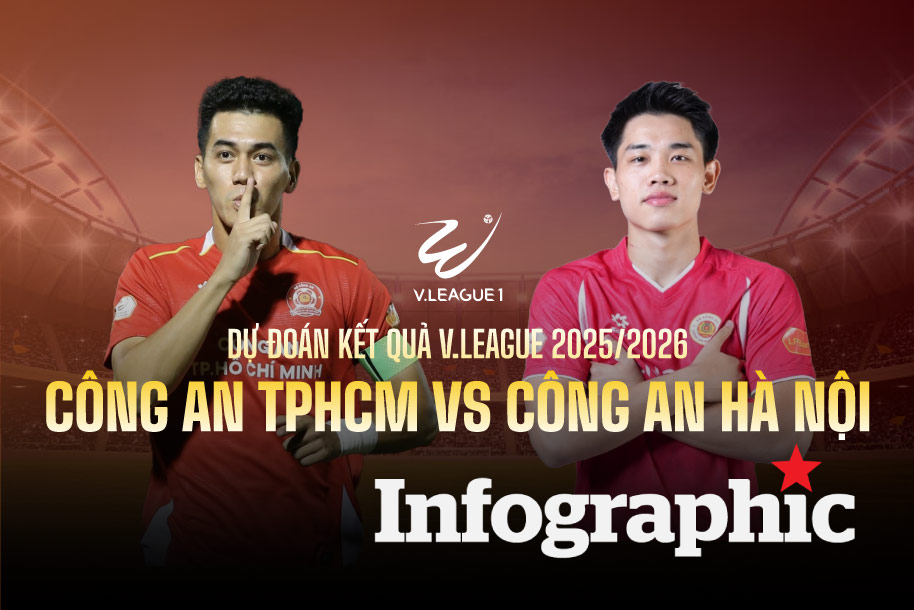 Dự đoán kết quả Công an TPHCM vs Công an Hà Nội V.League 2025/2026
