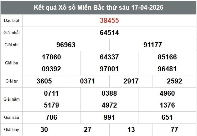 Kết quả Xổ số Miền Bắc thứ sáu 17.04.2026 