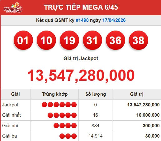 Kết quả QSMT kỳ #1498 ngày 17.04.2026. Ảnh: Anh Tú