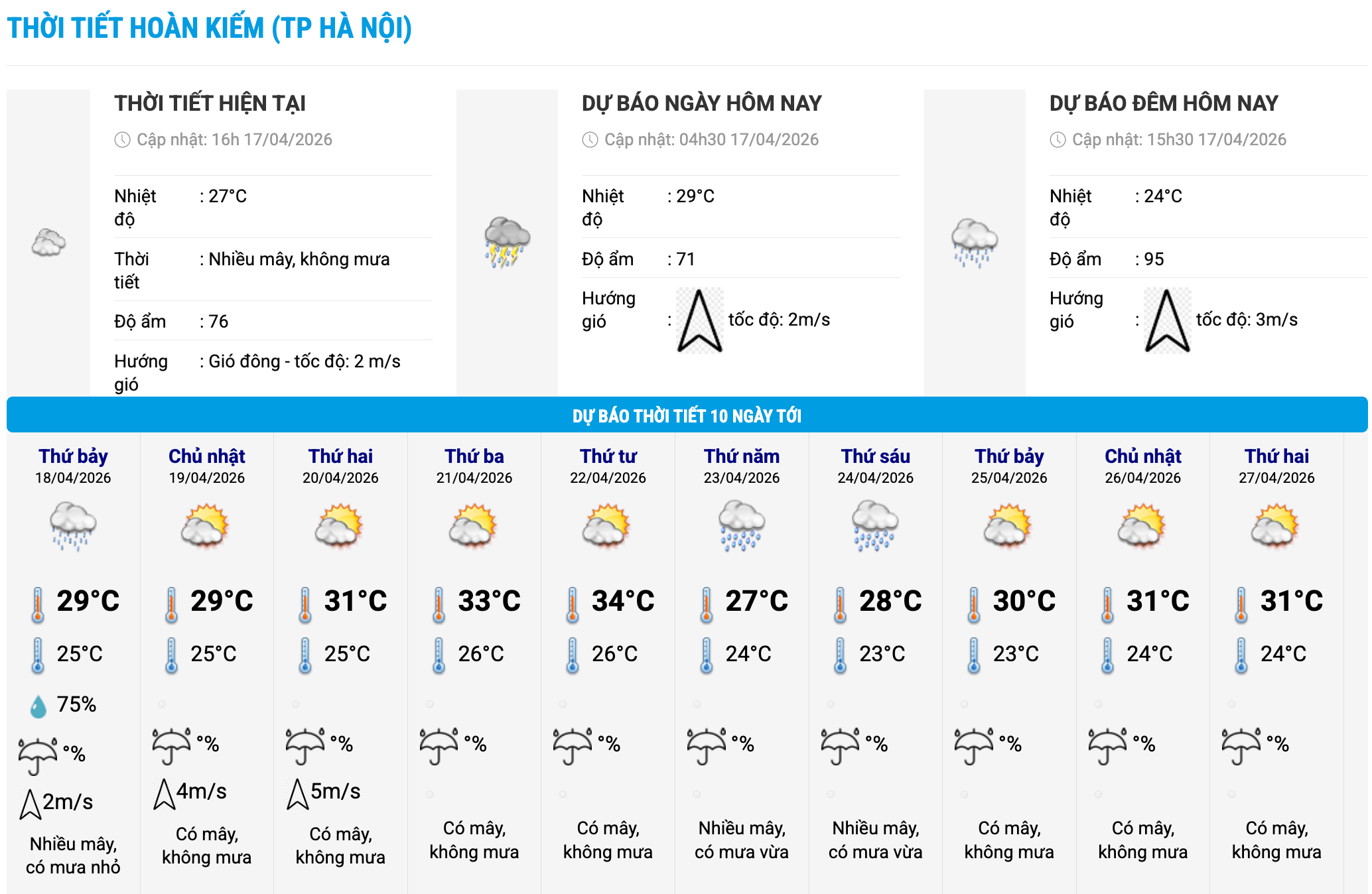 Biểu đồ nhiệt trong 10 ngày tới ở phường Hoàn Kiếm, Hà Nội cập nhật vào 16 giờ ngày 17.4. Ảnh: Trung tâm Dự báo Khí tượng Thủy văn Quốc gia