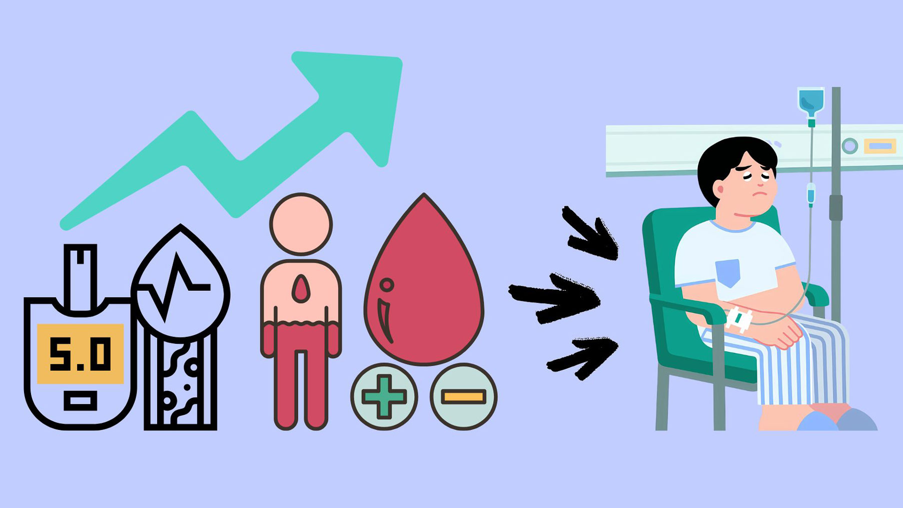 People with both diabetes and high cholesterol will have a sharp increase in the risk of heart attack and stroke.