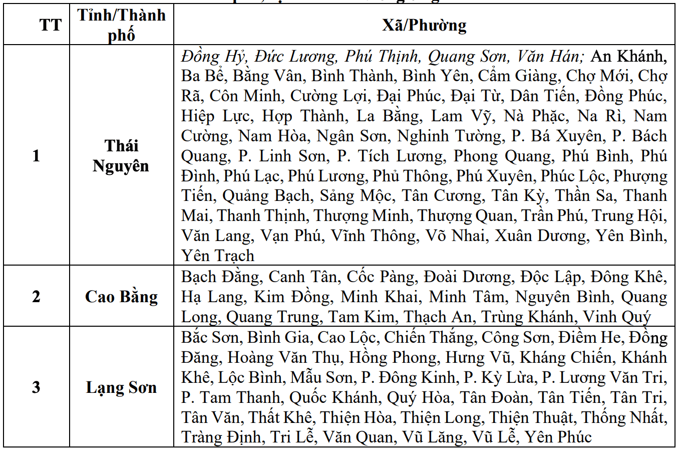 Danh sách các khu vực có nguy cơ xảy ra lũ quét, sạt lở đất đá trong 6 giờ tới (tính từ thời điểm phát hành bản tin hồi 4h40 sáng 18.4). Ảnh: Trung tâm Dự báo Khí tượng Thủy văn Quốc gia