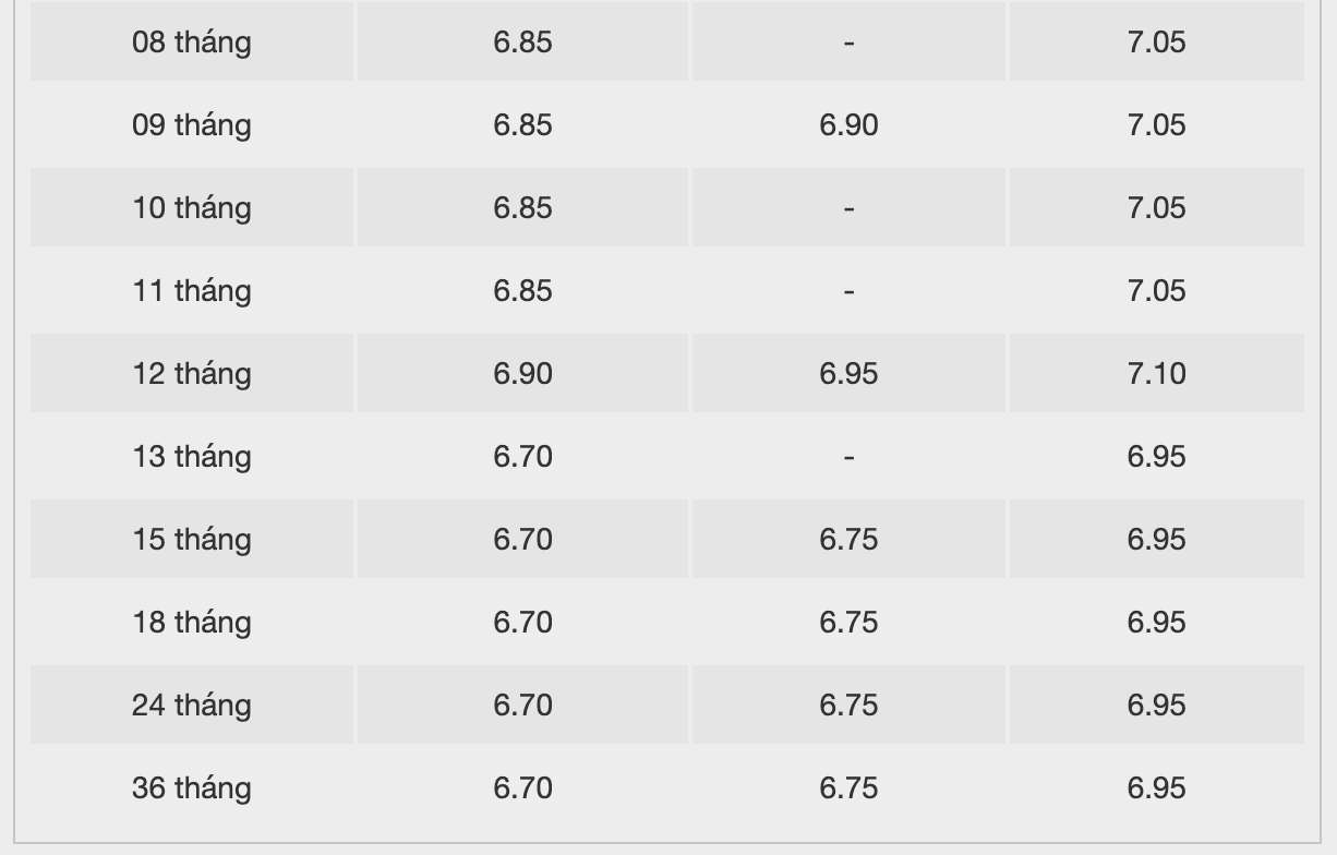 Biểu lãi suất tiết kiệm ngân hàng Bac A Bank. Ảnh: Bac A Bank  