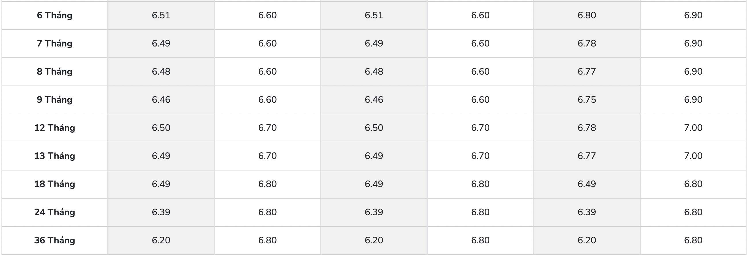 Biểu lãi suất tiết kiệm PGBank. Ảnh: PGBank  