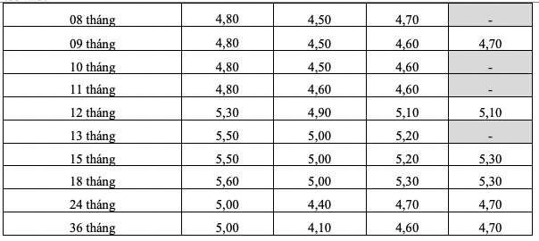 Biểu lãi suất tiết kiệm online của HDBank. Ảnh: HDBank  