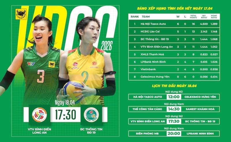 Đội bóng chuyền nữ VTV Bình Điền Long An gặp Binh chủng Thông tin. Ảnh: VFV