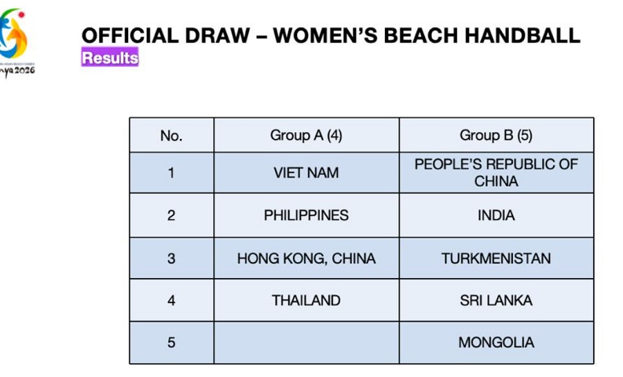 Women's Beach Handball was drawn by the Organizing Committee of the 2026 Asian Beach Games. Photo: Asian Olympic Council - OCA