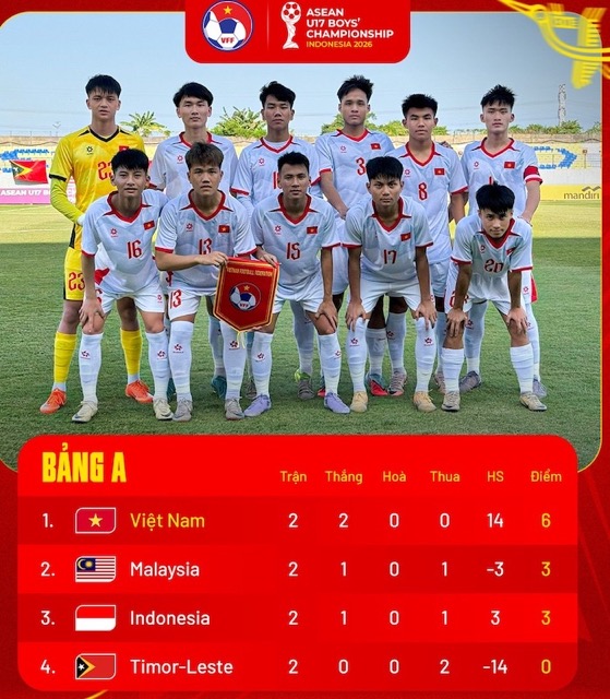 Bảng xếp hạng trước lượt trận cuối. Ảnh: VFF