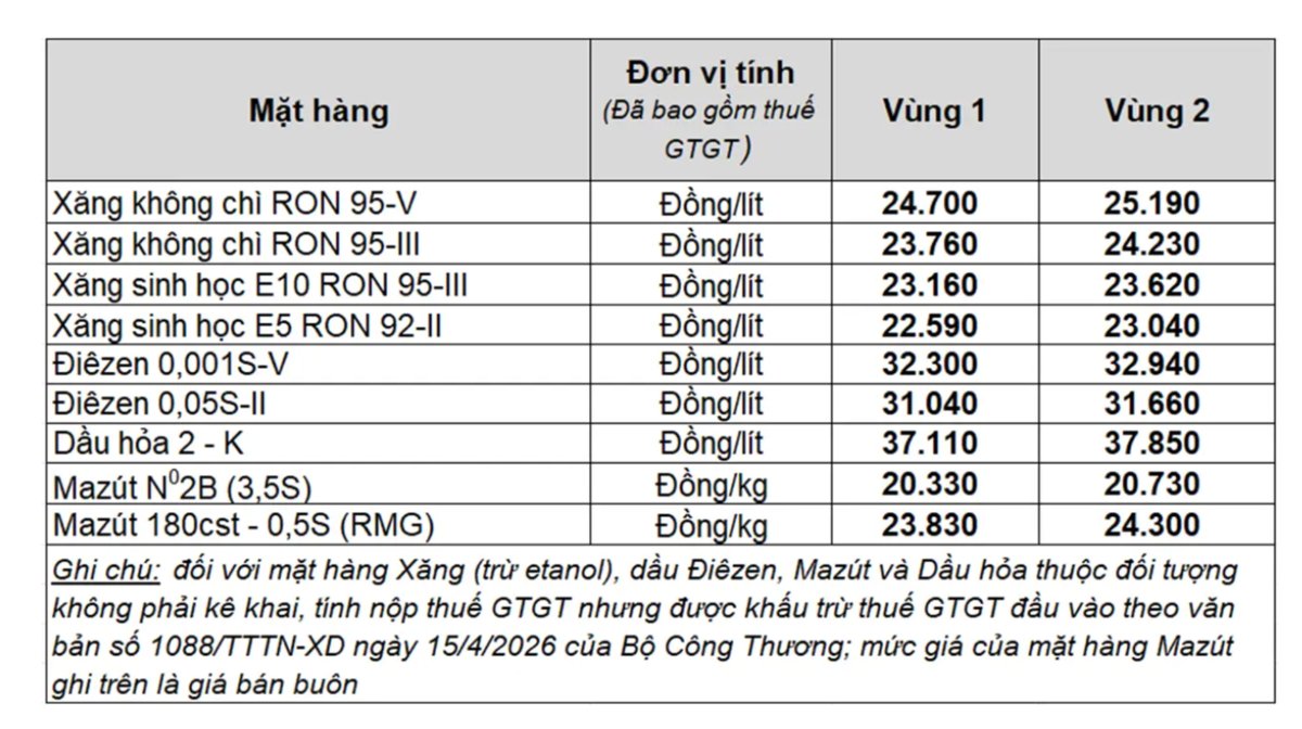 Giá xăng dầu trong nước ngày 19.4 theo bảng giá công bố của Petrolimex