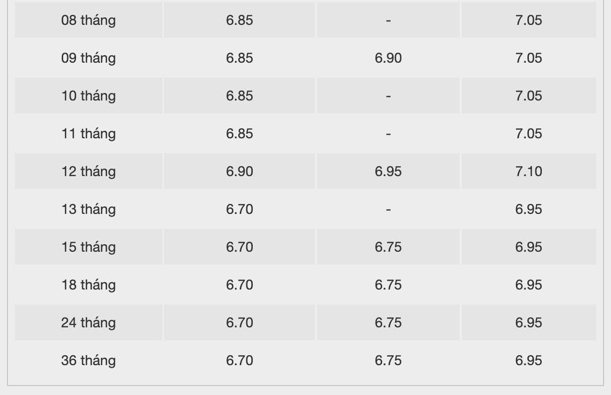 Biểu lãi suất tiết kiệm BAC A BANK. Ảnh: BAC A BANK  