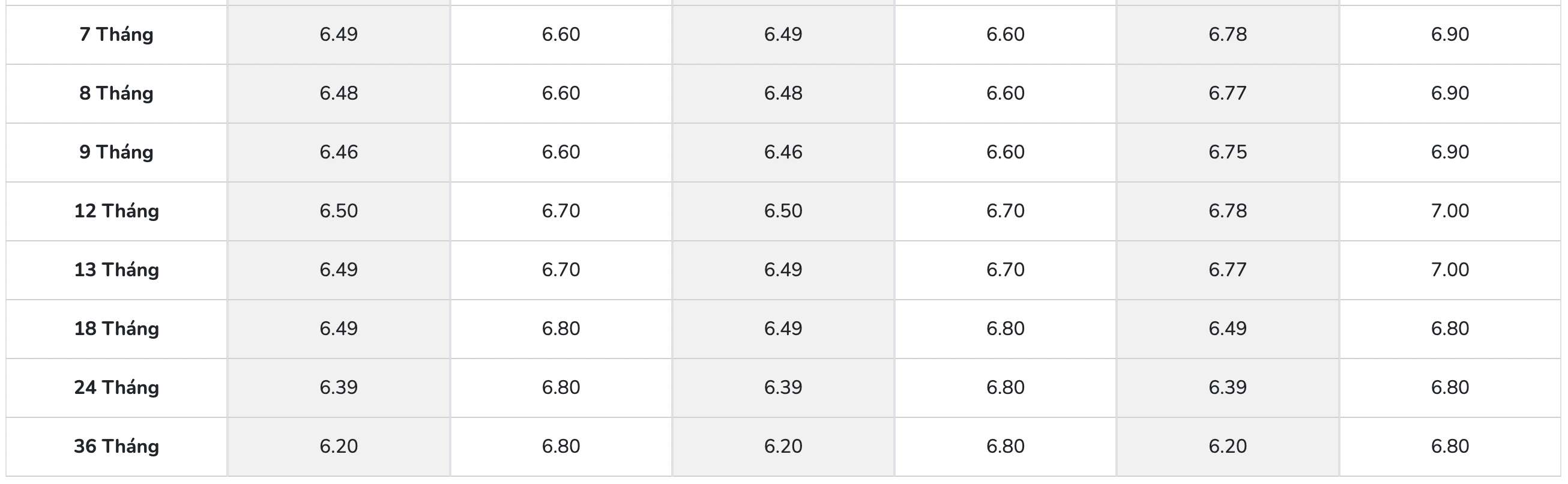 Biểu lãi suất tiết kiệm PGBank. Ảnh: PGBank  
