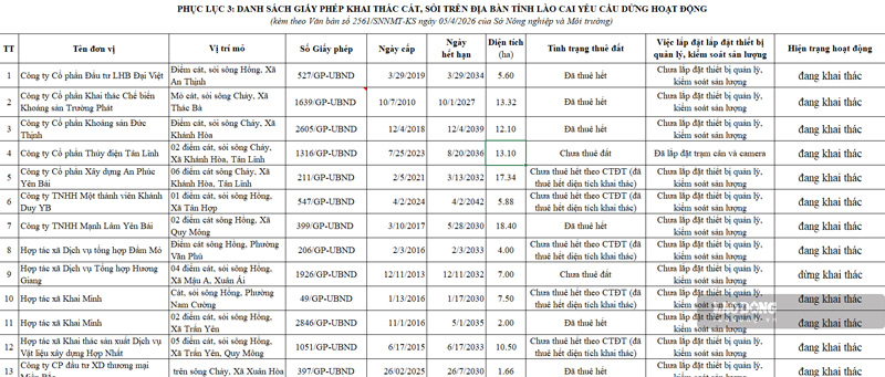 Chi tiết các mỏ cát bị yêu cầu dừng hoạt động. Ảnh: Tân Văn