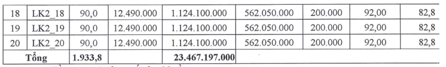Thông tin các thửa đất trong phiên đấu giá tại xã Hát Môn đầu tháng 5. Ảnh: Công ty Đấu giá hợp danh Lạc Việt