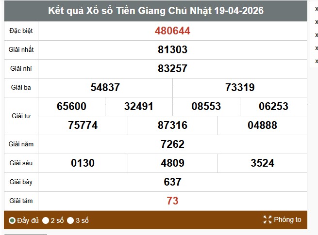 Kết quả xổ số Tiền Giang. Ảnh: Thế Toàn