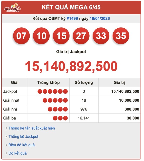 Kết quả QSMT kỳ #1499 ngày 19/04/2026. Ảnh: Nguyễn Ly 