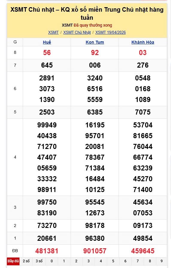 Kết quả xổ số miền Trung hôm nay. Ảnh: Nguyên Chân  