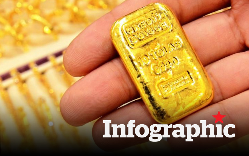 Cập nhật giá vàng hôm nay, vàng nhẫn, vàng SJC 19.4.2026
