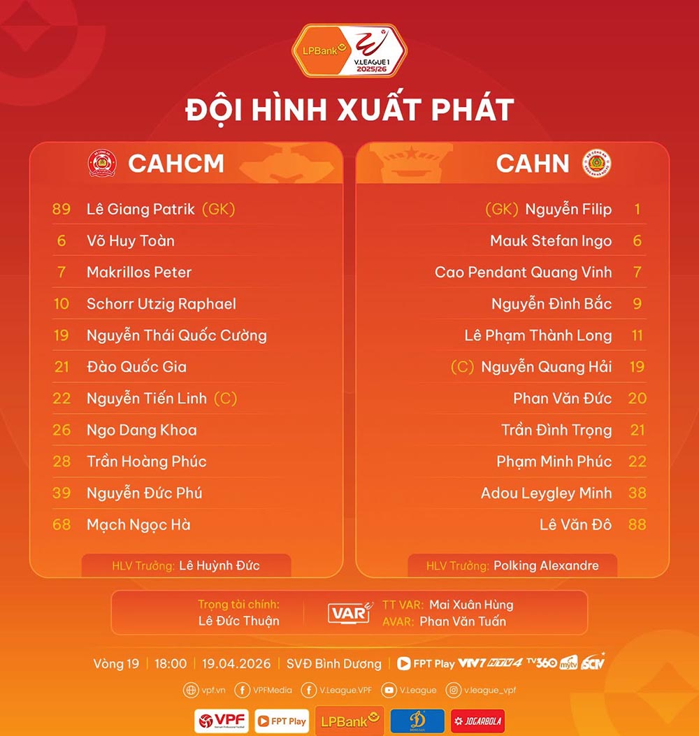 Đội hình xuất phát trận Công an TPHCM gặp Công an Hà Nội. Ảnh: VPF