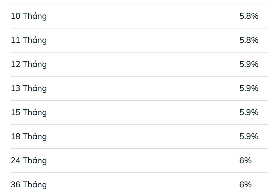 Biểu lãi suất tiết kiệm BIDV ngày 20.4.2026. Ảnh: BIDV  