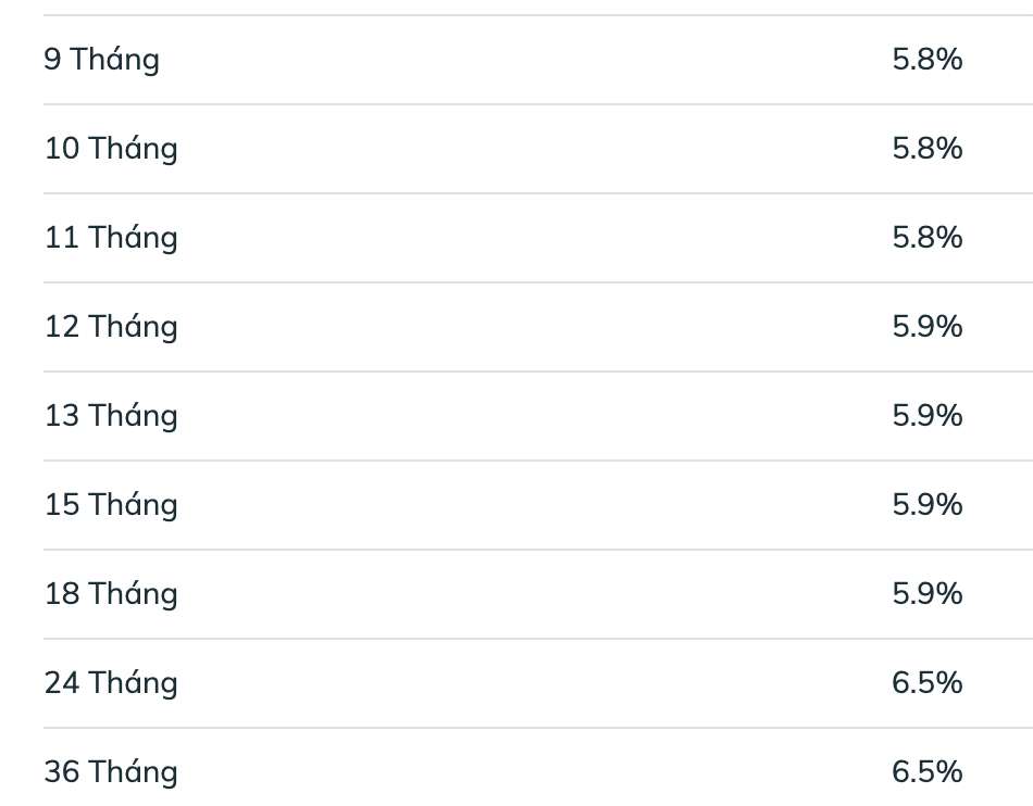 Biểu lãi suất tiết kiệm BIDV ngày 2.4.2026. Ảnh: BIDV  