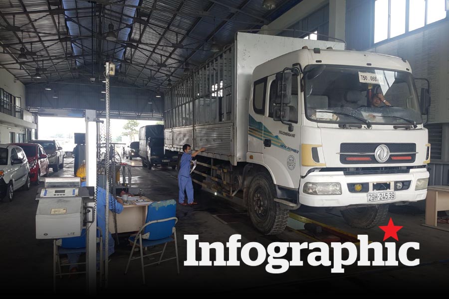 Từ tháng 7 năm nay, niên hạn sử dụng của xe cơ giới là bao lâu?
