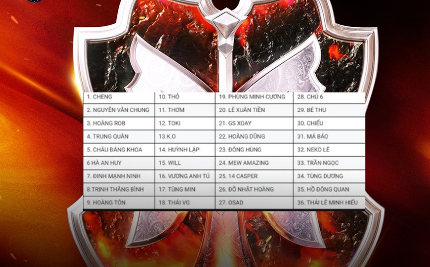 Danh sách được cho là 33 “Anh tài” sẽ tham gia “Anh trai vượt ngàn chông gai” mùa 2. Ảnh chụp màn hình