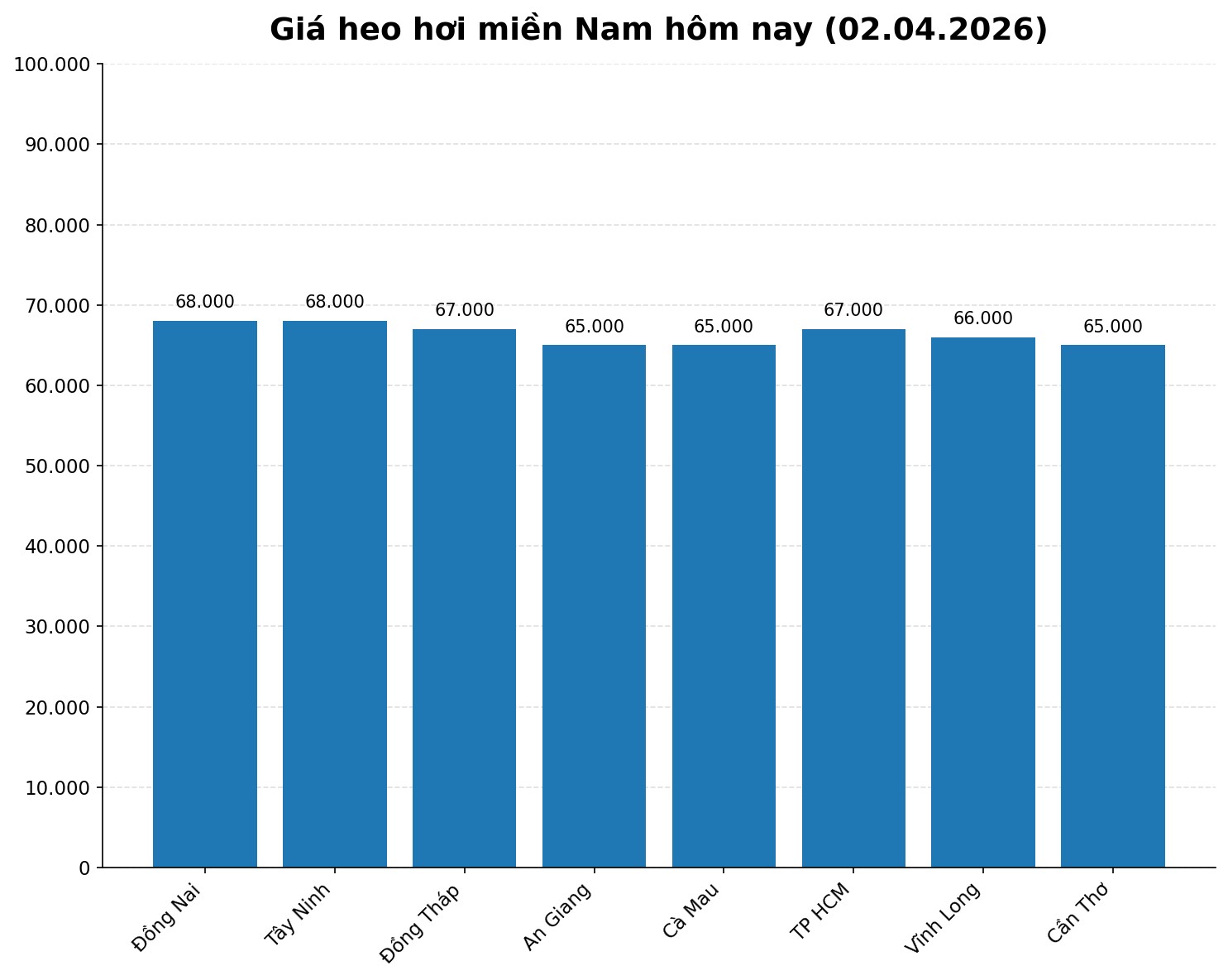 Giá heo hơi hôm nay 2.4 tại khu vực miền Bắc. Đồ hoạ: Thuỳ Linh 
