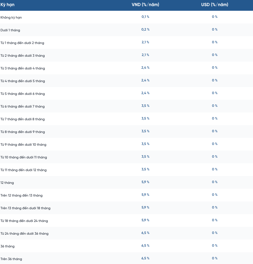 Lãi suất tiền gửi tiết kiệm được VietinBank công bố trên website. Nguồn: VietinBank