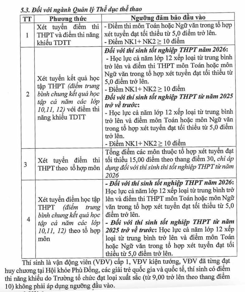 Ảnh: Trường Đại học Thể dục thể thao Đà Nẵng