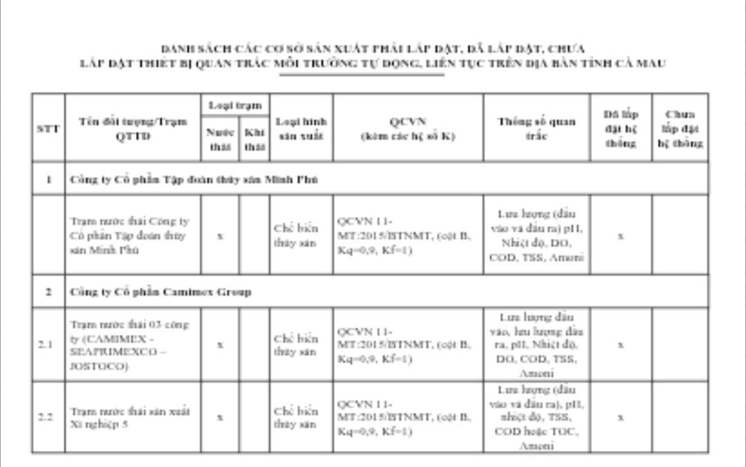 Cà Mau công bố công khai danh sách các đơn vị lắp đặt thiết bị quan trắc môi trường. Ảnh: Nhật Hồ.