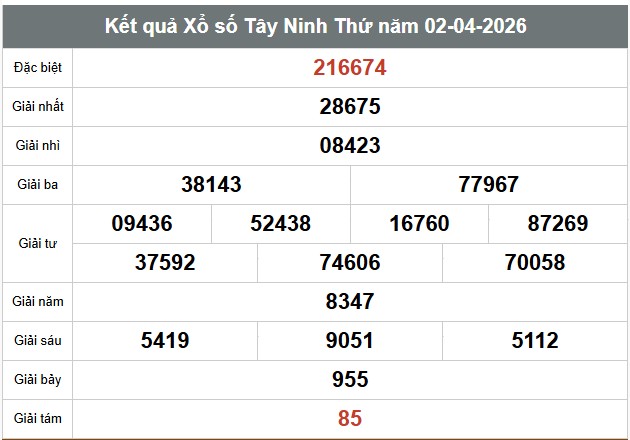 Kết quả xổ số Tây Ninh. Ảnh: Thế Toàn